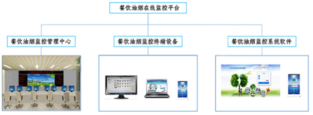 系統架構圖3