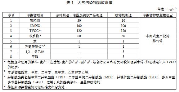 涂料、油墨及膠粘劑工業大氣污染物排放標準（GB 37824—2019）