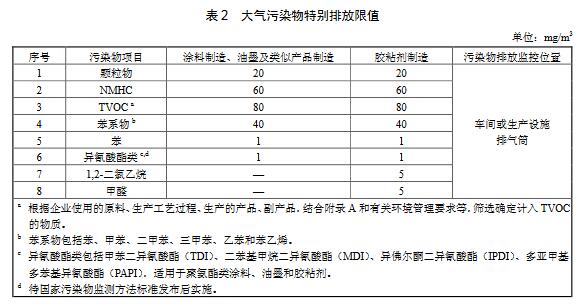 涂料、油墨及膠粘劑工業大氣污染物排放標準（GB 37824—2019）