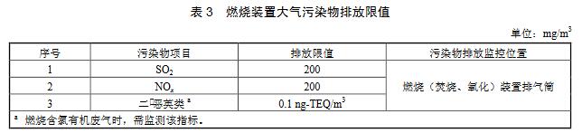 涂料、油墨及膠粘劑工業大氣污染物排放標準（GB 37824—2019）