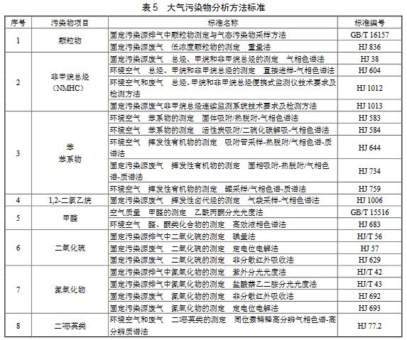 涂料、油墨及膠粘劑工業大氣污染物排放標準（GB 37824—2019）