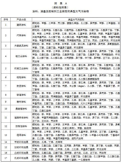 涂料、油墨及膠粘劑工業大氣污染物排放標準（GB 37824—2019）