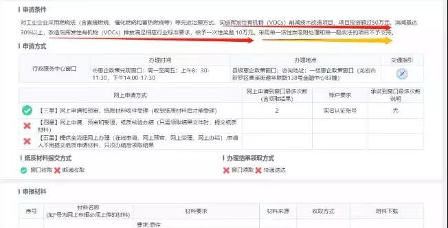 單一活性炭吸附、光氧及等離子等VOCs治理工藝真要為被限停產、無補貼背鍋？