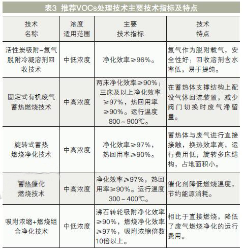 塑料軟包裝印刷行業VOCs產生特點及收集治理探究