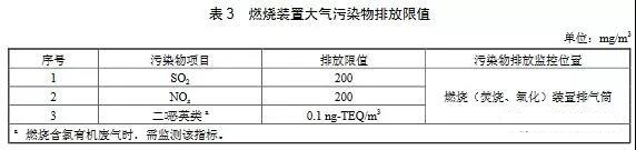 制藥工業大氣污染物排放標準（GB 37823—2019）