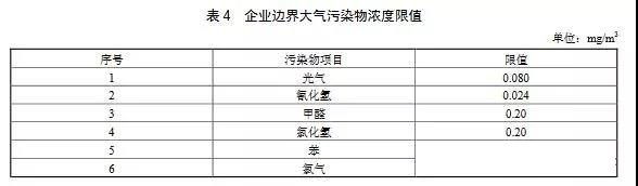 制藥工業大氣污染物排放標準（GB 37823—2019）