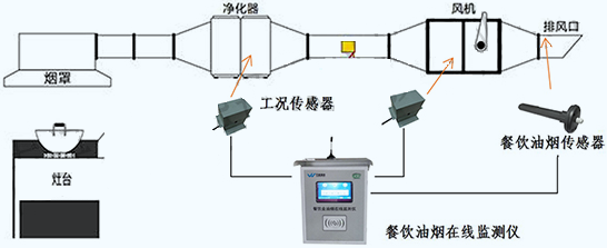 系統架構圖2