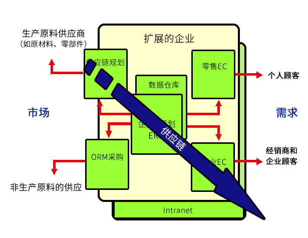 傳輸方式