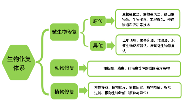 系統架構圖1