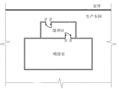 【環為錦囊】噴漆房的VOCs廢氣收集應滿足什么要求？