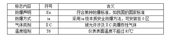 【環為課堂】VOCs治理系統中的隔爆（EXd）與本安防爆（EXi）