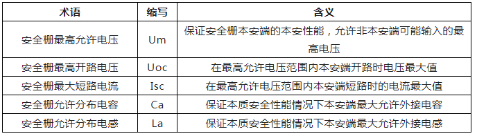 【環為課堂】VOCs治理系統中的隔爆（EXd）與本安防爆（EXi）