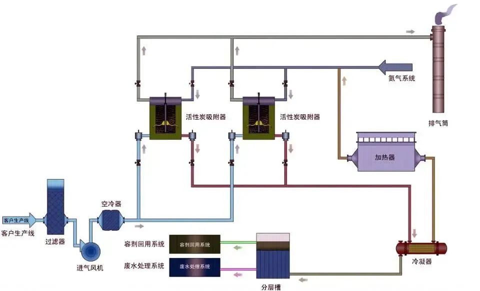 【環為課堂】活性炭吸附技術在VOCs治理中的應用