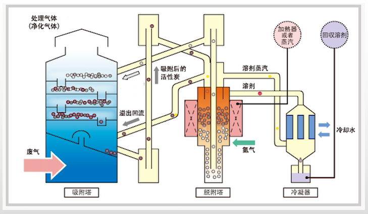 【環為課堂】活性炭吸附技術在VOCs治理中的應用