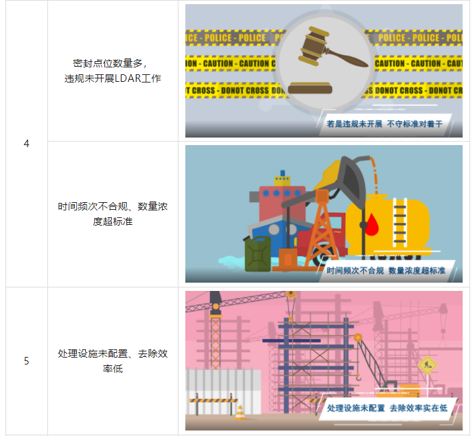 環為科普 | VOCs無組織排放怎么治？常見的違法行為有哪些？