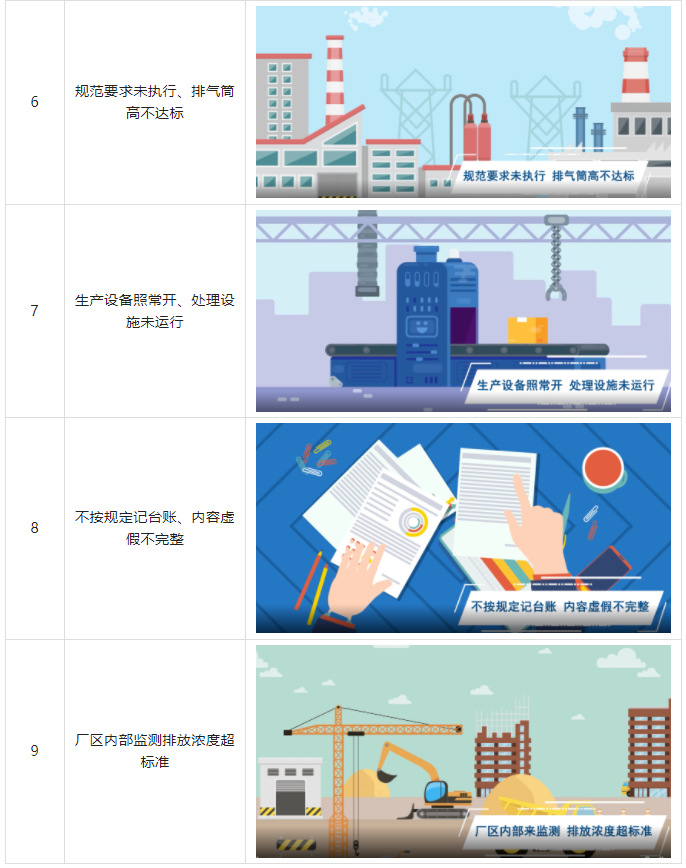 環為科普 | VOCs無組織排放怎么治？常見的違法行為有哪些？