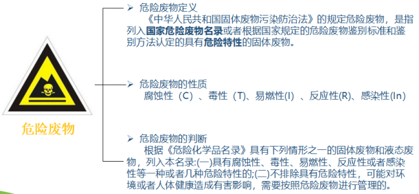 環為科普 | 10種危險廢物常見違法行為，切勿試探！